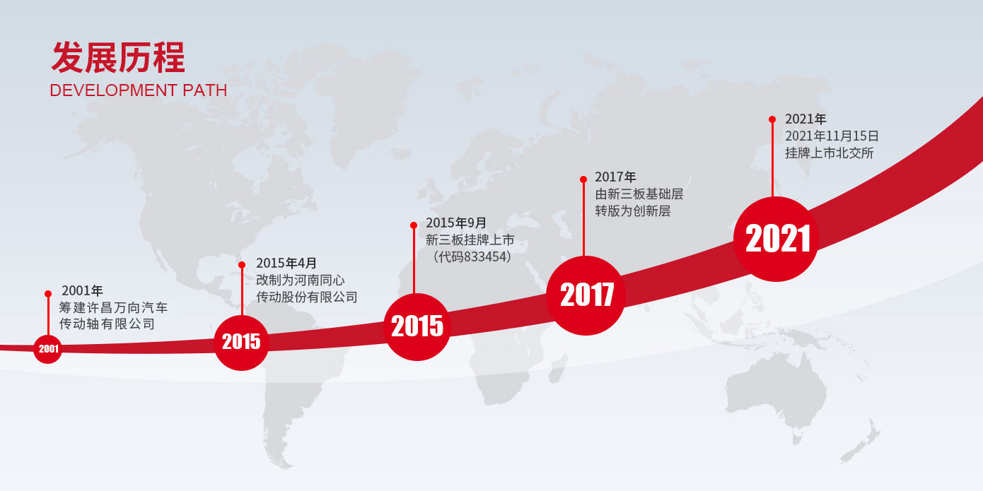 BG视讯,BB电子官方网站首页,BBIN官方网站登录传动